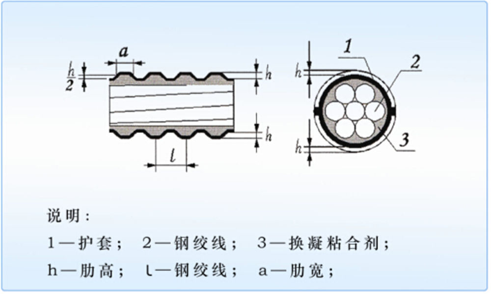 春鵬緩粘結(jié)預(yù)應(yīng)力鋼絞線